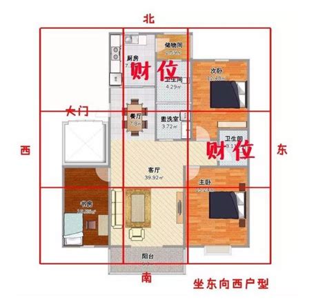 財位有窗戶|房間財位在哪裡？財位布置、禁忌快筆記，7重點輕鬆提升財。